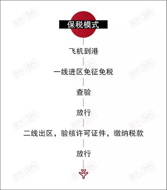 1578016752670616.jpg 飛機(jī)進(jìn)口代理報(bào)關(guān)